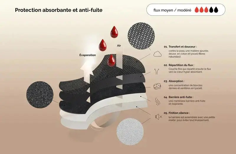 Super Sarah Noire - Culotte Menstruelle Détachable Flux Abondant