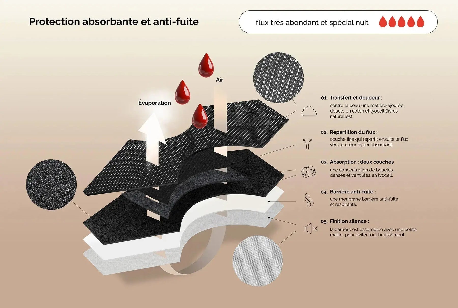 Lune Nuit Noire Culotte Menstruelle Spécial Flux abondant - BLOOMING